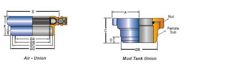 Mud Tank Unions
